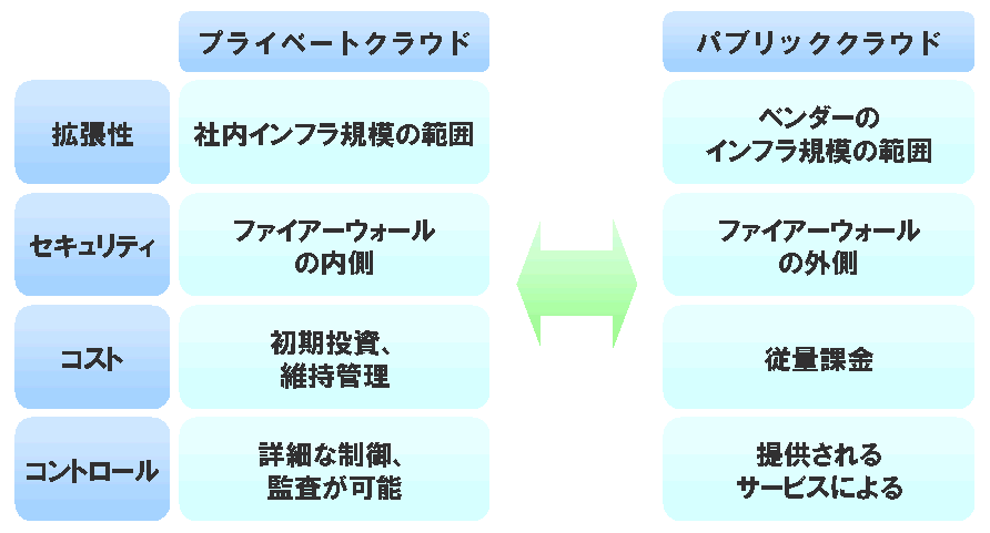 図2