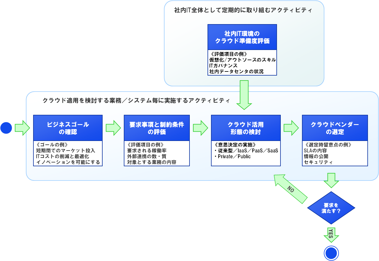 図4