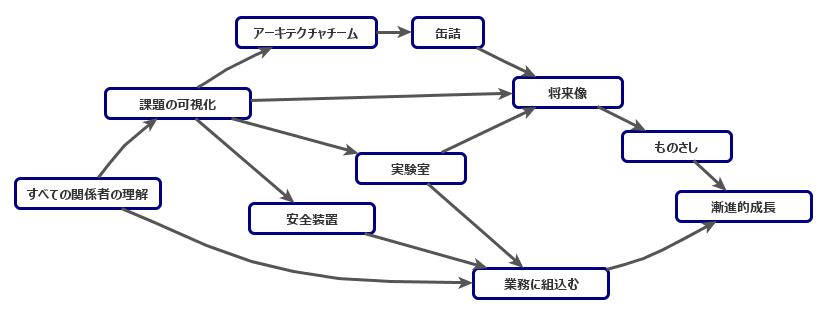 ソースコード品質改善パターン