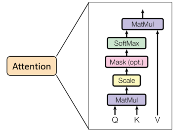 Attentionの詳細アーキテクチャ