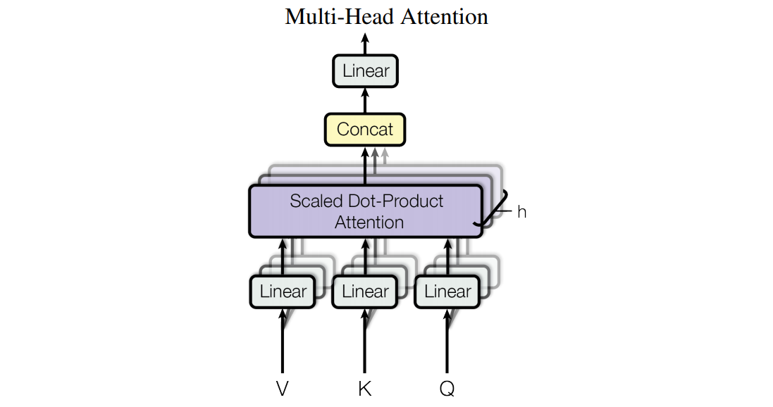 Multi-Head Attentionのイメージ