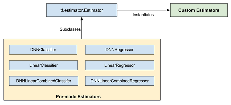 estimator-classes