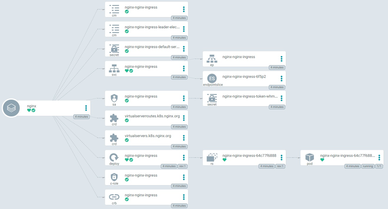 nginx