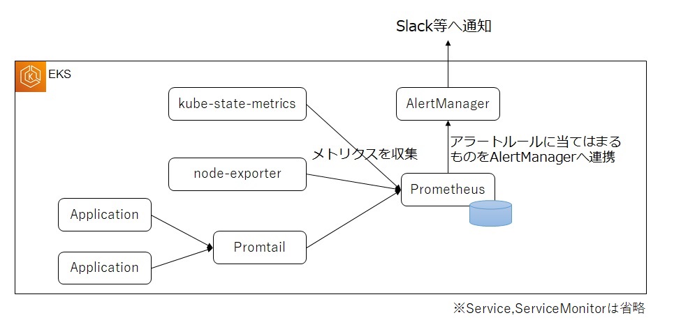 Grafana
