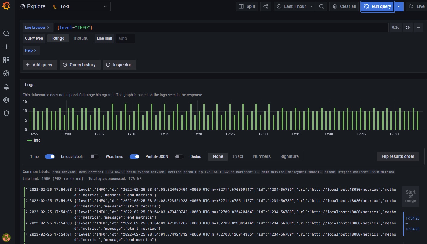 Grafana