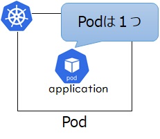 Pod