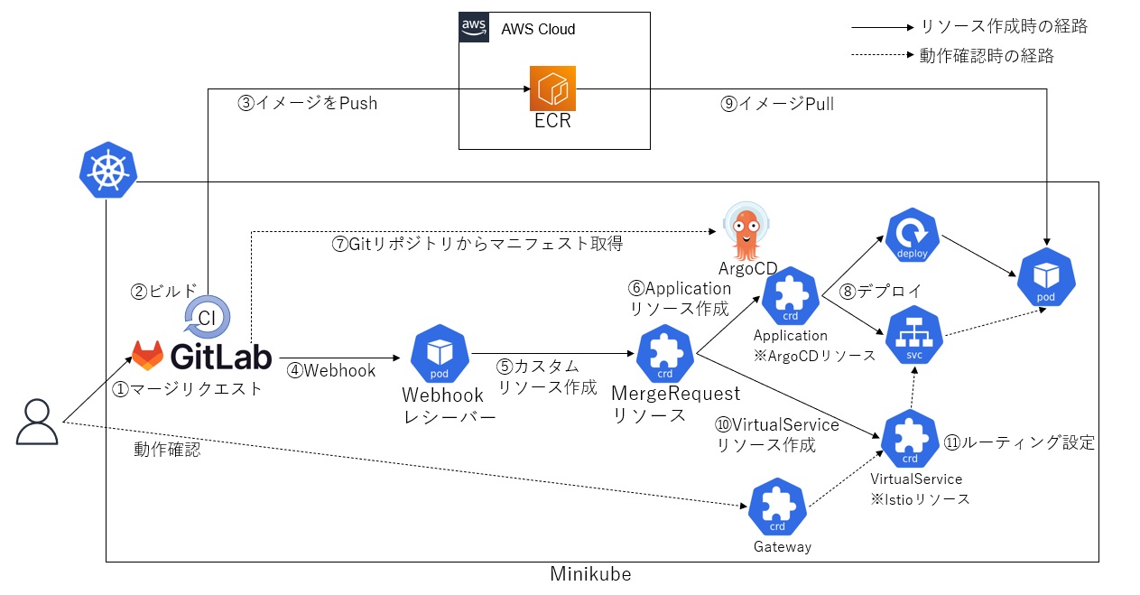 アーキテクチャ図