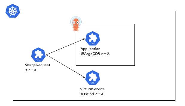 customresource