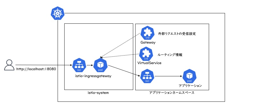customresource