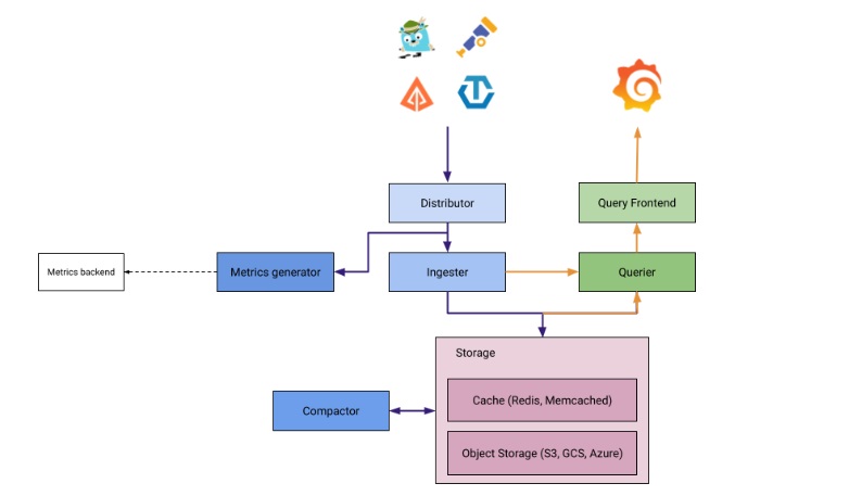 tempo_architecture