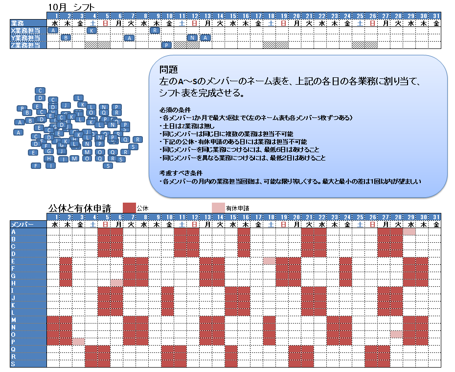 第1回 組み合わせ最適化とoptaplannerとは オブジェクトの広場