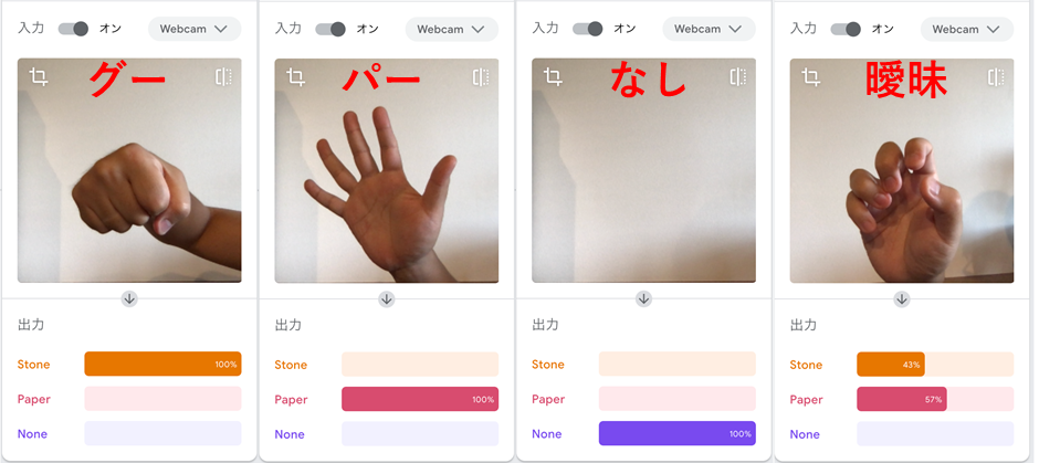 図 6 モデルのリアルタイム検証