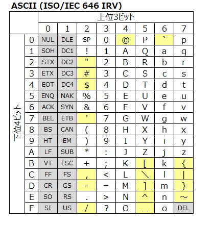 ASCII (ISO/IEC 646 IRV)