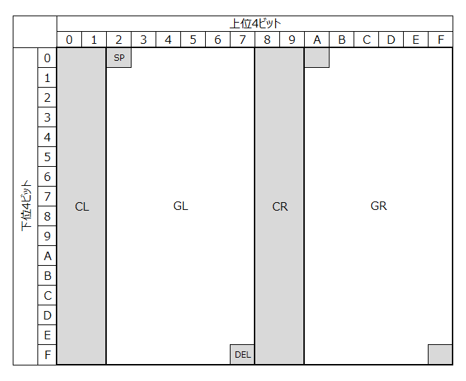 ISO/IEC 2022