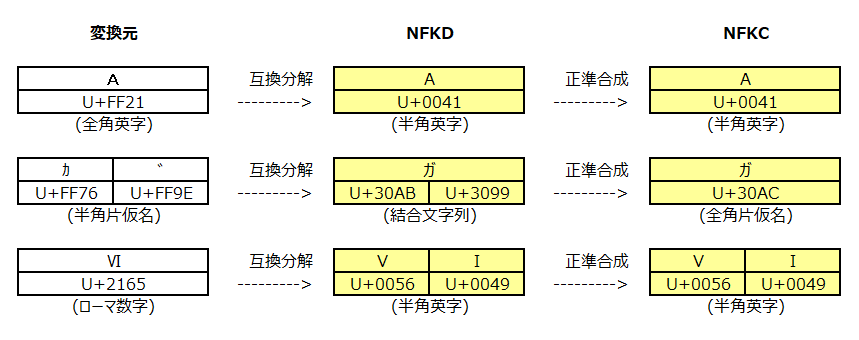 NFKC・NFKC