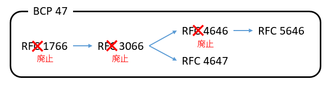 BCP 47