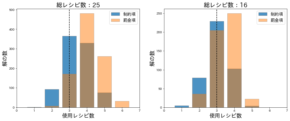 QA実行結果（small N）