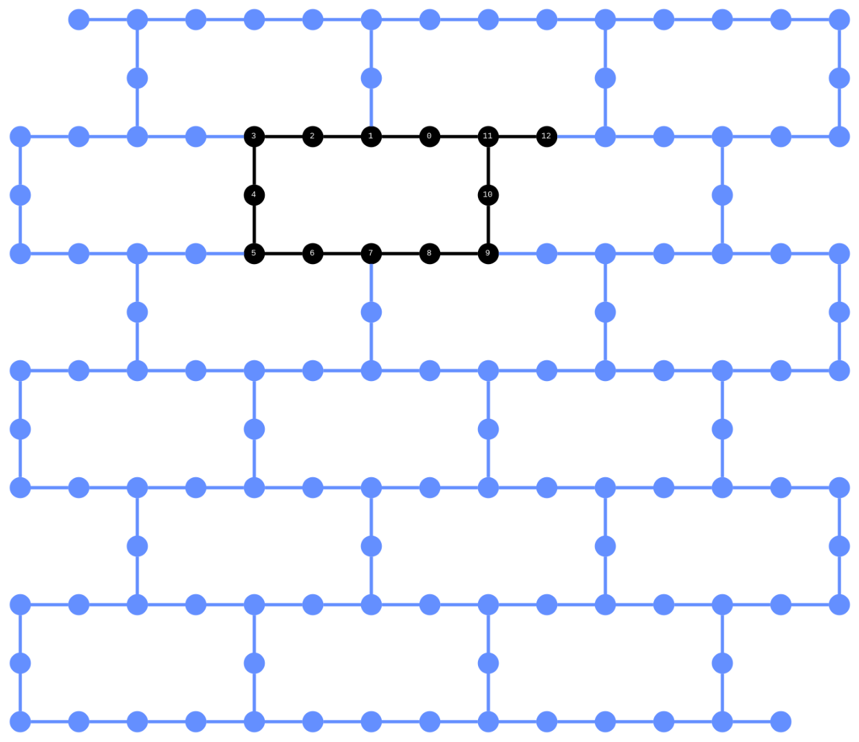 利用する量子ビット