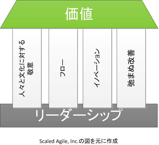 「リーンの家