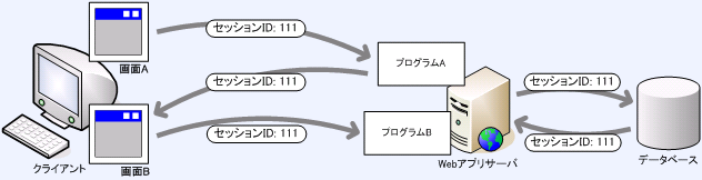 } 7: ZbVɂAvP[VԊǗ