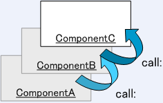 } 12: iK call: ɂR|[lg̐؂ւ