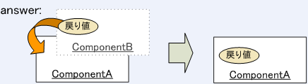 } 16: answer: ɂR|[lg̕A