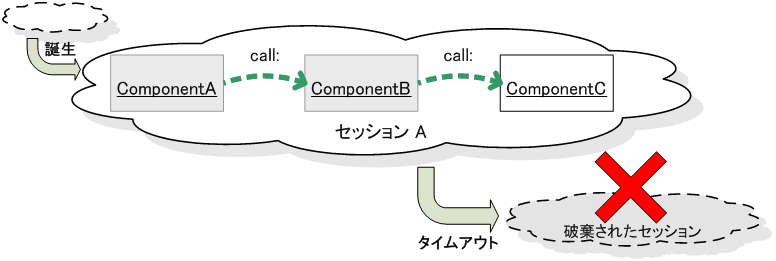 }12: ZbṼCtTCN