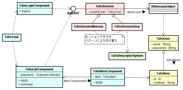 } 17: ToDoList ̃NX}(Tv)