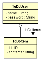 } 20: ToDoList ̃hCf(ύXO)