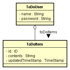 } 21: ToDoList ̃hCf(ύX)