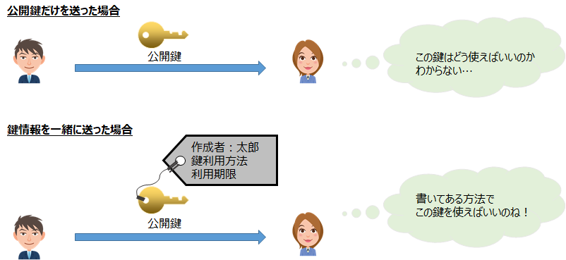 情報共有