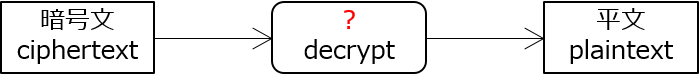 decryption1