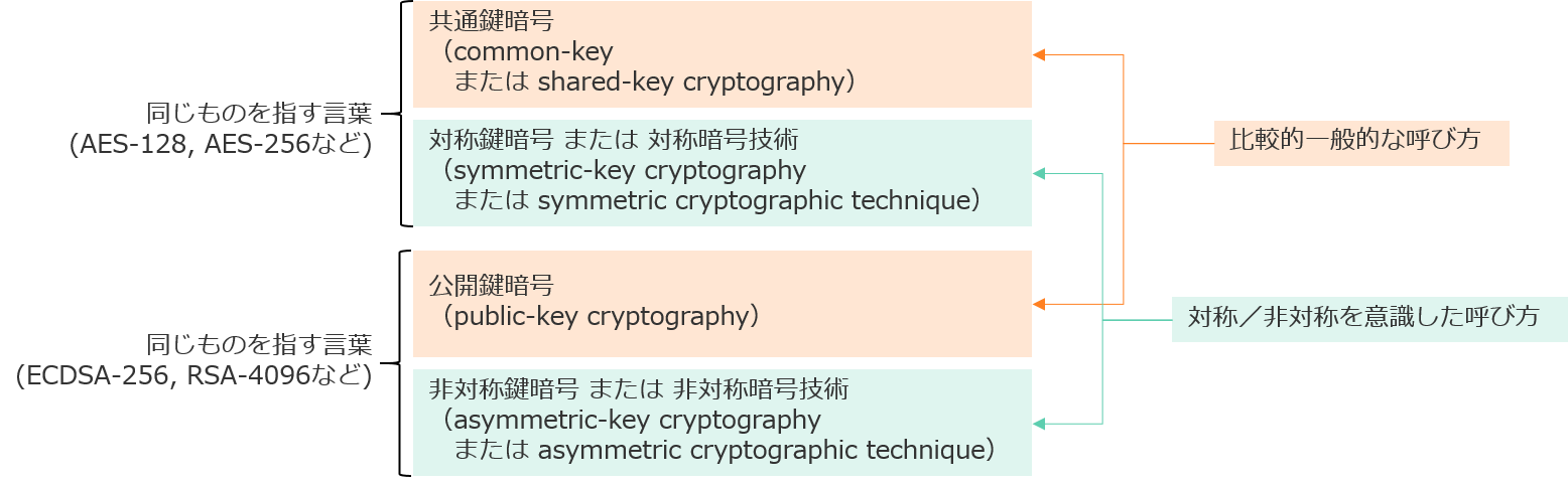 public-key_and_asymmetric-key