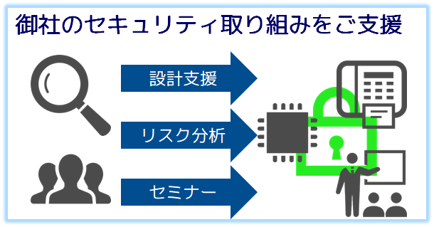 組み込みセキュリティソリューション