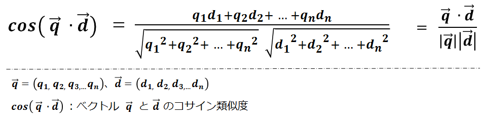 はじめての自然言語処理 類似文書検索の手法と精度比較 オブジェクトの広場