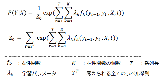 CRFの確率