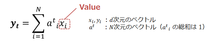 Attentionの計算