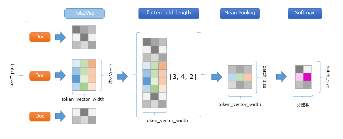 simple_cnn の構造2