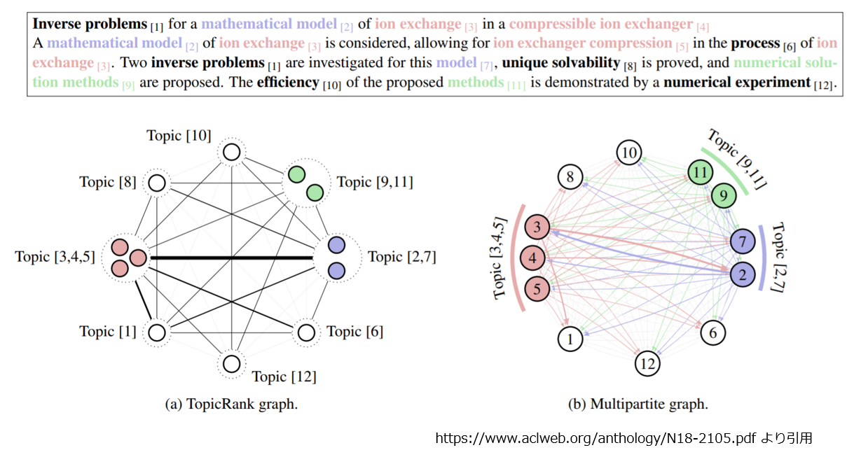 MultipartieGraph