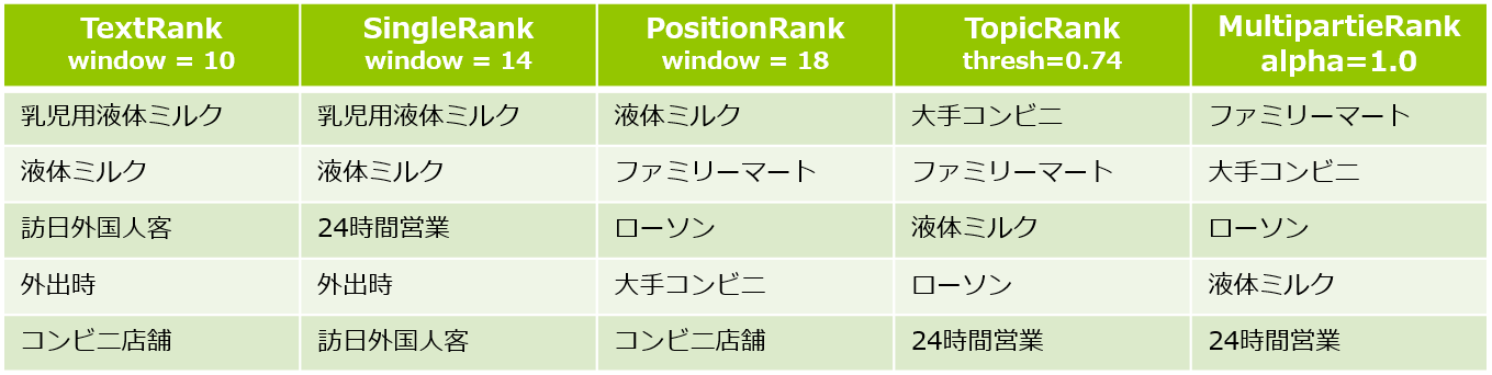 サンプル3