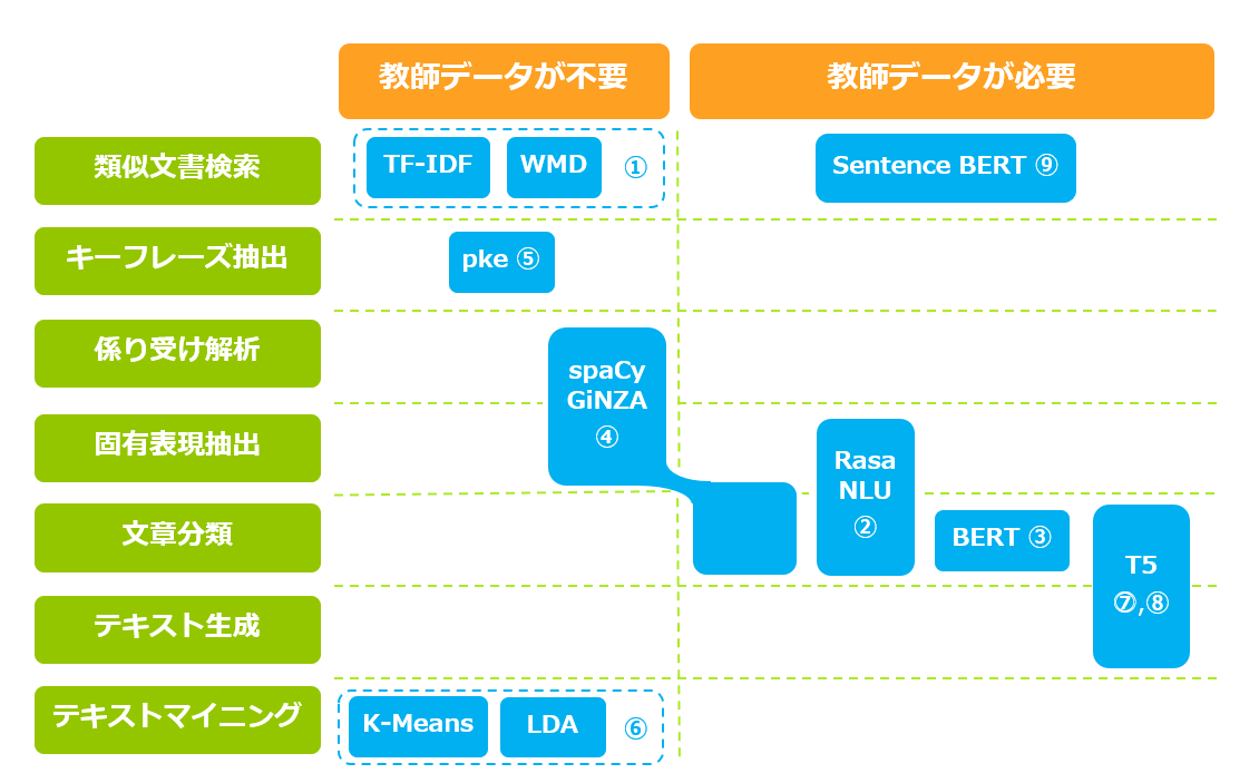 content-map