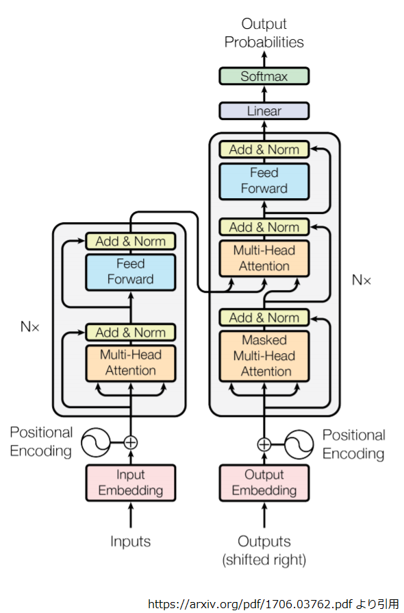 Encoder-Decoder
