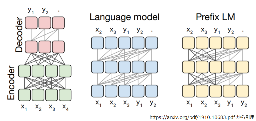 schematics