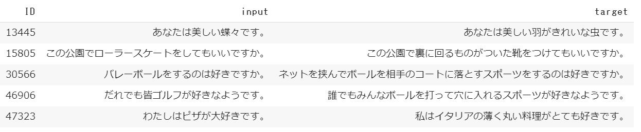 説明的な変換になっているサンプル