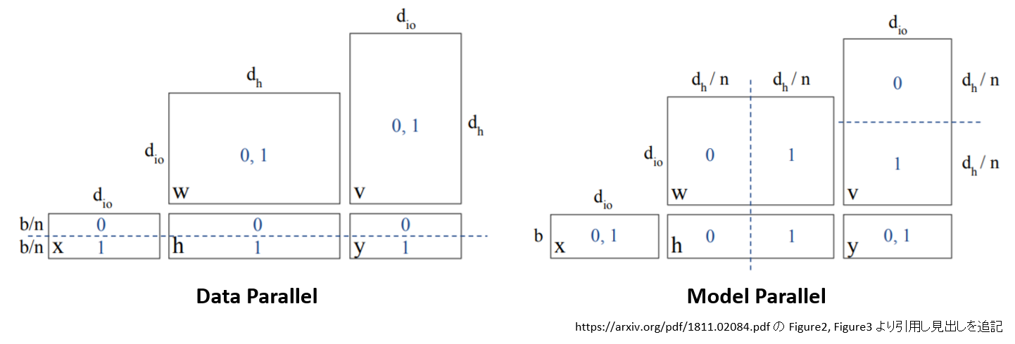 data_and_model_parallel