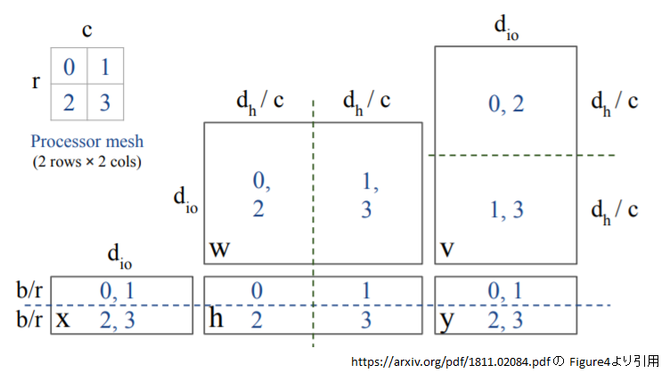 example_of_data_and_model_parallel