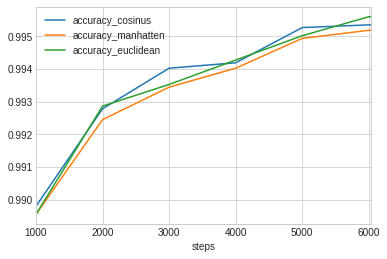 learning_curve