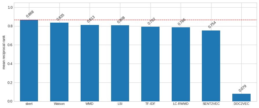 novel_dataset_score