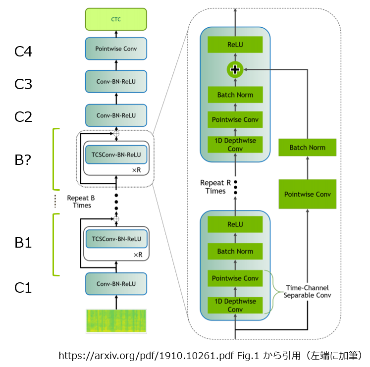 quartznet_structure