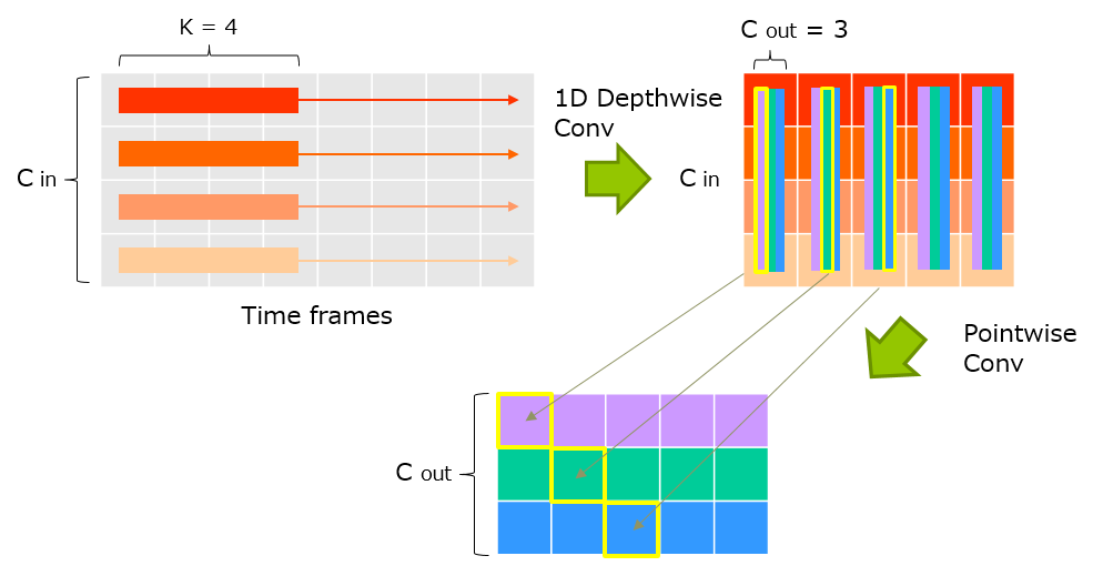 time_channel_separable_conv